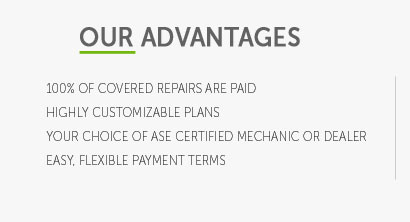 compare auto coverage